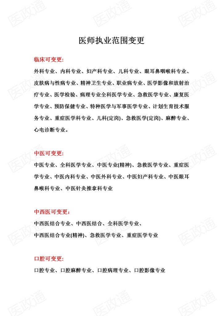 医师执业范围可变更类别