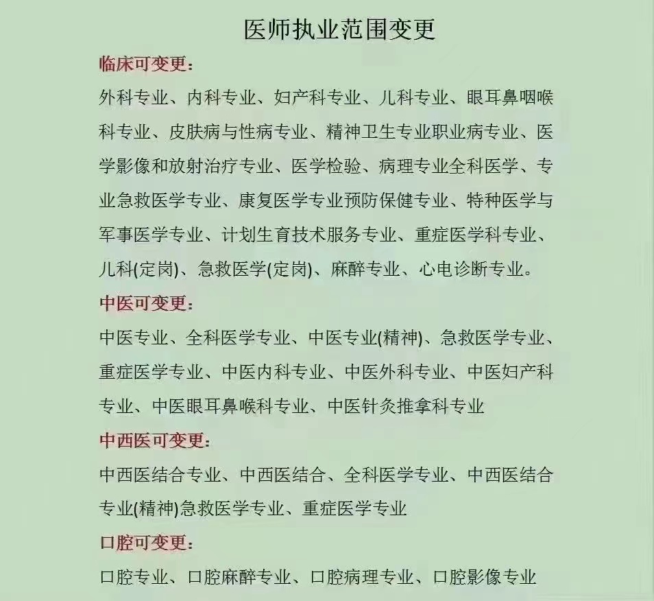 医师变更执业范围