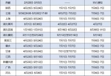 2024年卫生系列高级职称专业技术资格考试报名各地入口已开通！