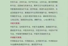 医师变更执业范围流程及手续